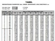 Tabel hitung beton dan baja