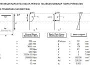 Balok Persegi Tulangan Ganda