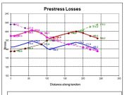 CABLE GEOMETRY AND PT LOSSES 1