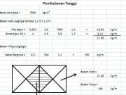 PEMBEBANAN TANGGA BAJA