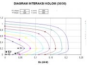 PERHITUNGAN KOLOM DAN PONDASI