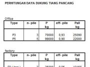 PERHITUNGAN STRUKTUR BETON (1)