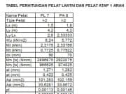 PERHITUNGAN STRUKTUR BETON (2)