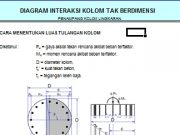 DIAGRAM INTEKRASI KOLOM TAK BERDIMENSI