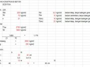 PERHITUNGAN BETON 2 (PBI)