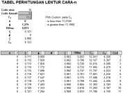 TABEL PERHITUNGAN LENTUR