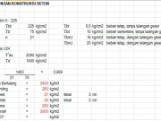 PERHITUNGAN STRUKTUR BETON 4 (PBI)