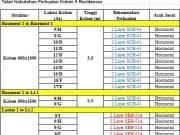 Perkuatan Kolom 9 Residences (Kebutuhan Aksial)