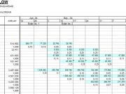 timeschedule dan cashflow