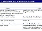 Beam Design Functions