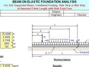 Beams on Elastic Foundation