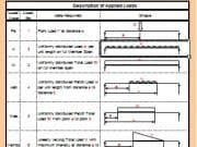 Continuous Beam Analysis (up to 4 spans)