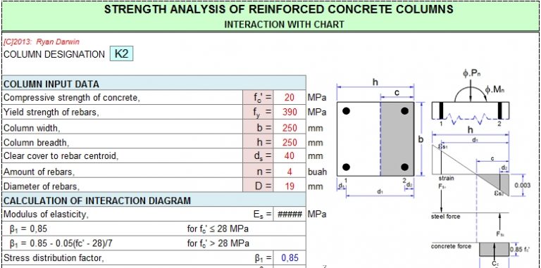 DESIGN OF RECTANGULAR COLUMN | Sipilpedia