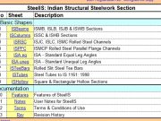 Indian Structural Steelwork Section