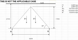 Lintel Design | Sipilpedia