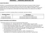 “MONORAIL” MONORAIL BEAM ANALYSIS