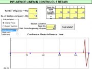 INFLUENCE LINES IN CONTINUOUS BEAMS