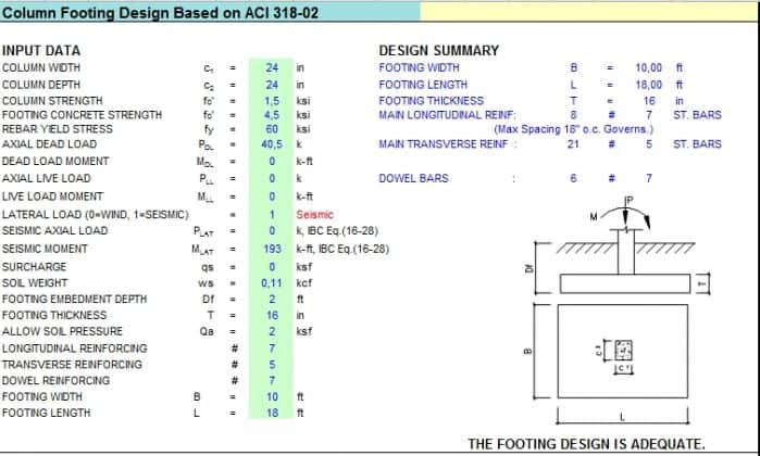 Column Footing Design Based On ACI 318-02 | Sipilpedia