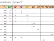 ITEM WISE BREAKDOWN FOR ANY QUANTITY
