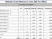 Estimate of Labs & multipurpose hall GEC Girls