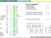 Wall Footing Design Based on ACI 318-99