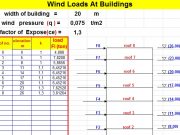 Wind Loads At Buildings
