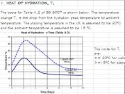 Early Thermal shrinkage