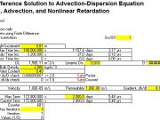 Finite Difference Solution to Advection-Dispersion Equation