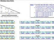 GENERAL TRIANGLE SOLUTIONS