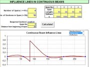 INFLUENCE LINES IN CONTINUOUS BEAMS