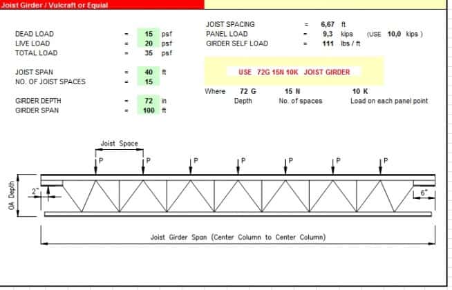 Joist Girder Vulcraft Or Equial Sipilpedia