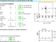 Mechanical Equipment Anchorage to Concrete Based on IBC 2000
