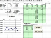 Beam on elastic foundation-Finite Element