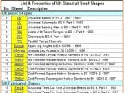 All Structural Section Tables