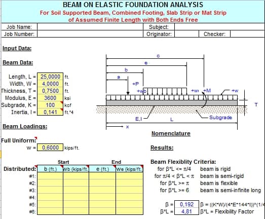 Foundations of analysis