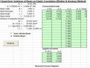 Beam on elastic foundation