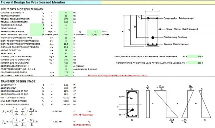 Flexural Design for Prestressed Member | Sipilpedia