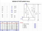 DESIGN OF RETAINING WALL