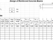 Design of Reinforced Concrete Beams