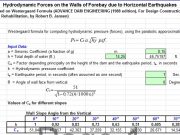 Hydrodynamic Forces on the Walls of Forebay due to Horizontal Earthquakes