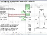 High-Head Hydropower Complex Project (Indus Tributories) ” Retaining Wall-Masonry”