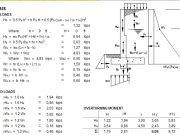 Retaining Wall Design Based on ACI 318-02
