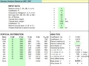 Seismic Analysis Based on UBC 1997
