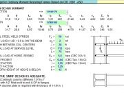 Seismic Design for Ordinary Moment Resisting Frames Based on CBC 2001 – ASD