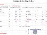 Design of One Way Slab