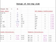 Design of two-way slab
