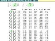 Concrete Slab Capacity Based on ACI 318-02 / CBC 2001