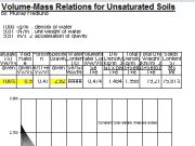 Volume-Mass Relations for Unsaturated Soils