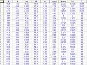 Steel Section Details