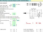 Capacity of Bolts in Bearing Connection Based on AISC-ASD 9th Edition